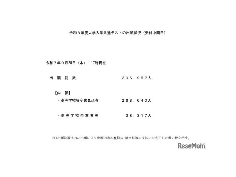 2026年度大学入学共通テストの出願状況（受付中間日）