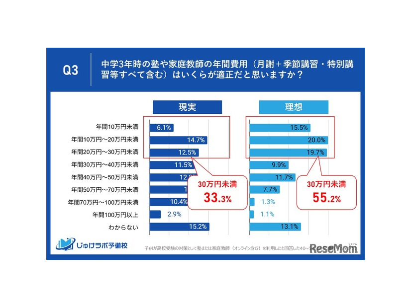 現実と理想に剥離