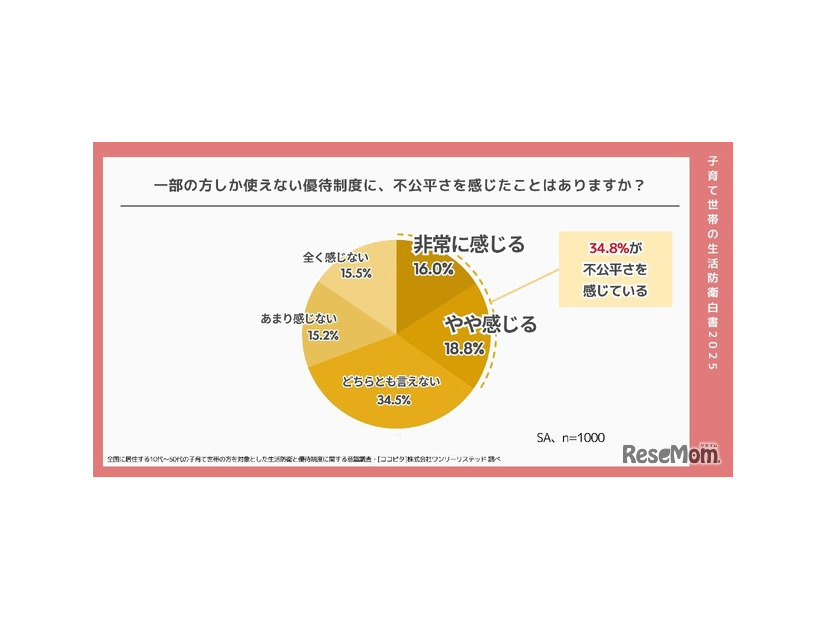 一部の人しか使えない優待制度に不公平さを感じますか