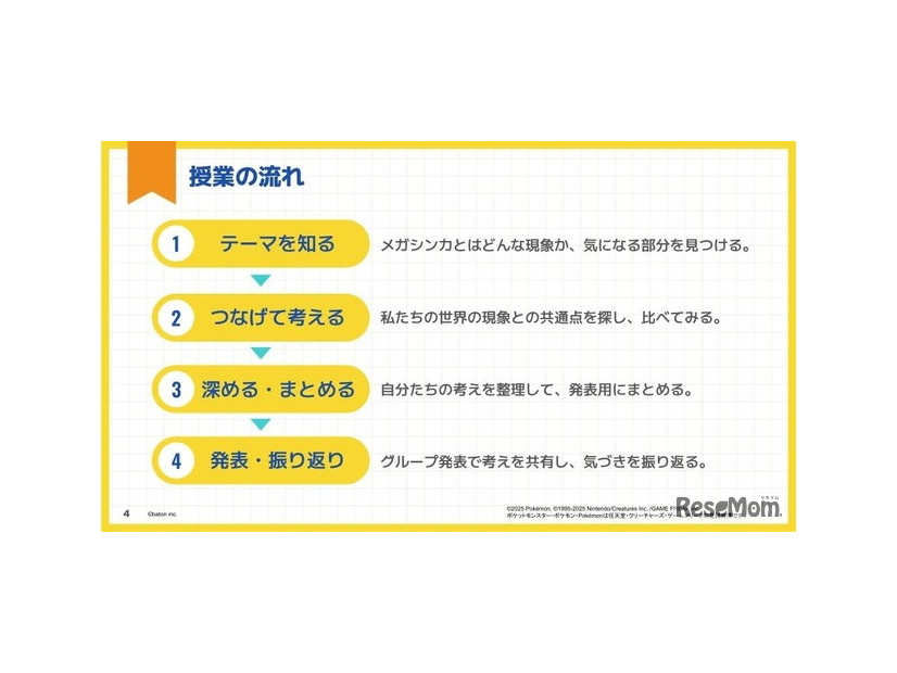 授業の流れ
