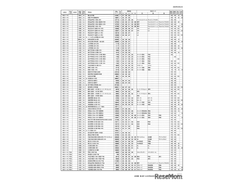浜学園 第3回「小6合否判定テスト」偏差値一覧（6/9ページ）