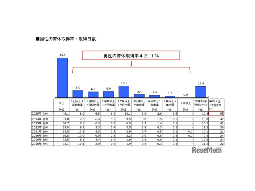 理想のパパ・ママトップ５