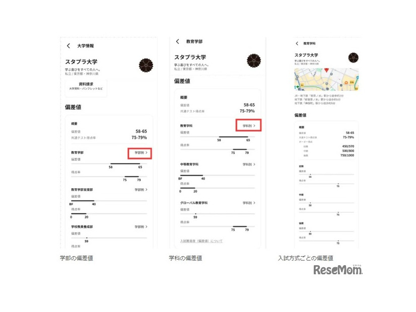 各大学の大学情報ページ「偏差値」欄が加わり各学部・学科ごとの偏差値、入試方式ごとの偏差値など確認できる