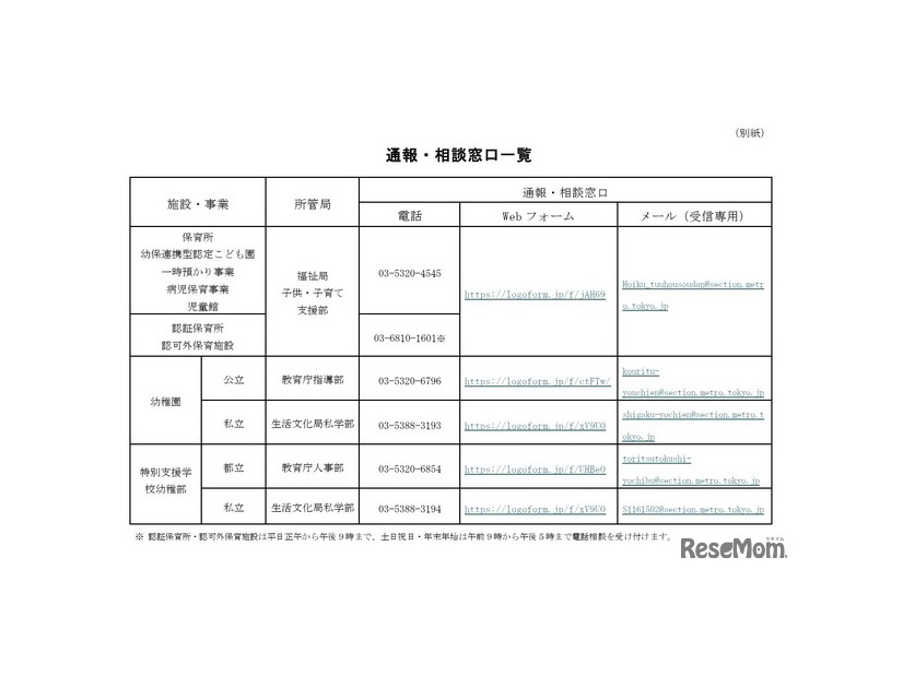 通報・相談窓口一覧