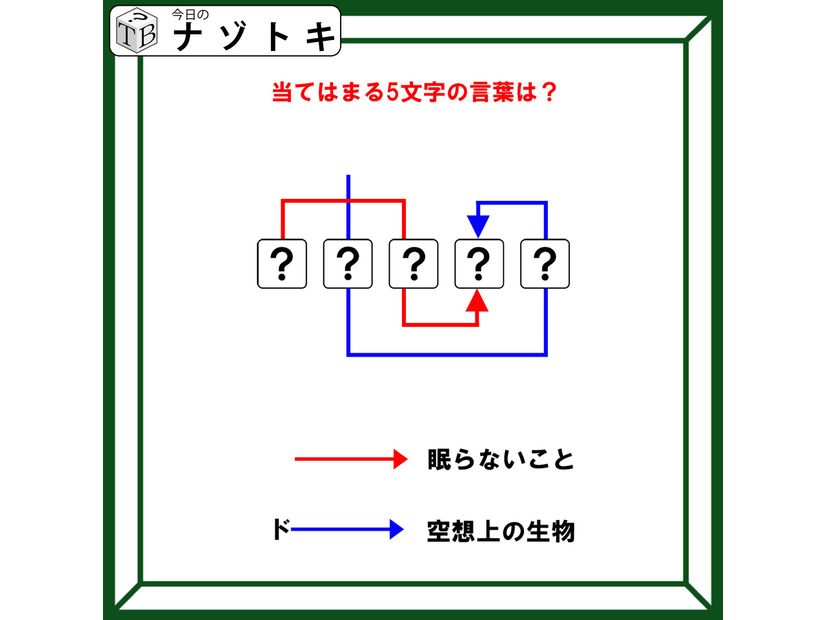 クイズです！「ドから始まる空想の生物って？」ハテナに文字を当てはめて言葉を導きましょう【難易度LV３.・中辛】