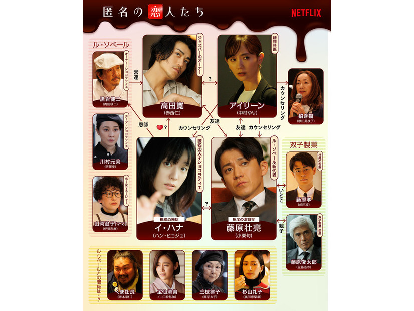 Netflixシリーズ「匿名の恋人たち」