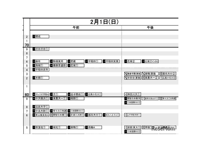 首都圏・男子2月1日