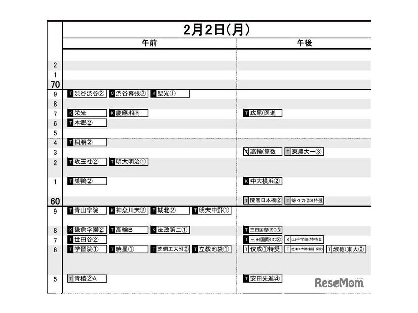 首都圏・男子2月2日
