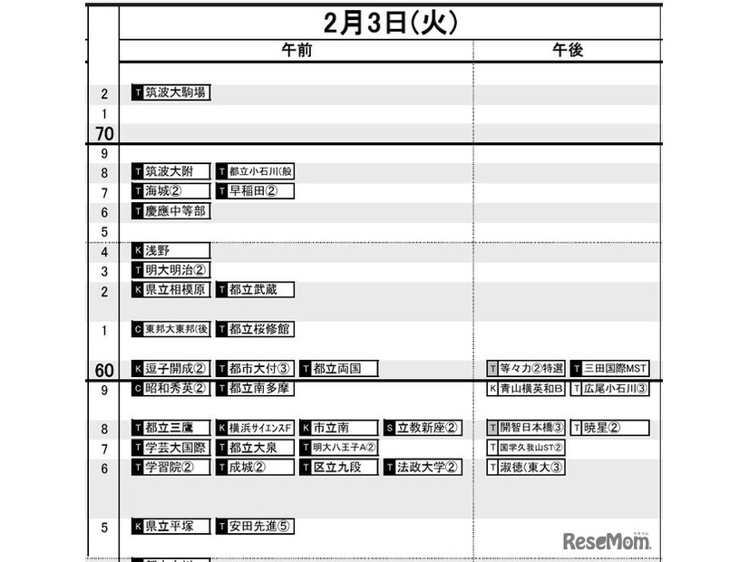 首都圏・男子2月3日