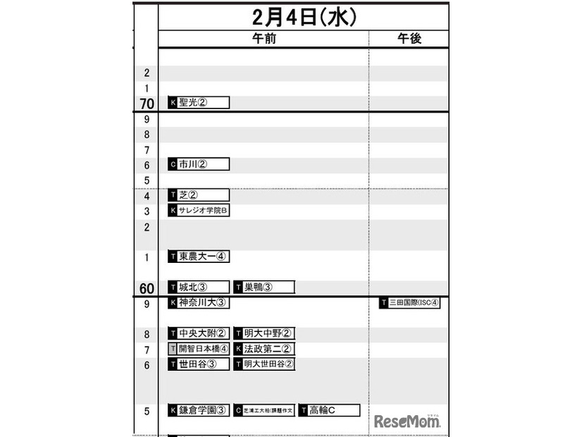首都圏・男子2月4日