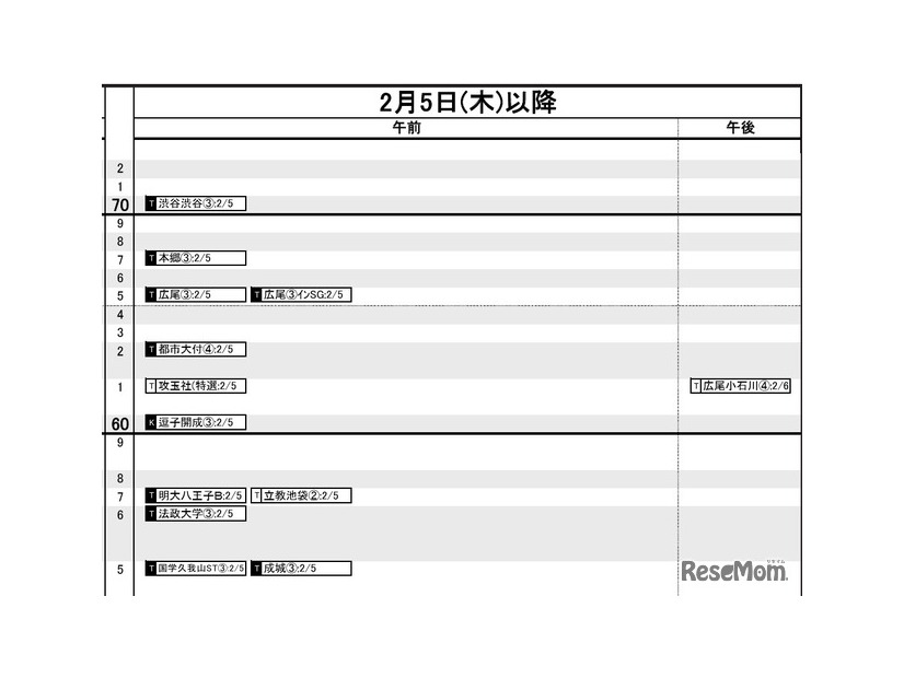 首都圏・男子2月5日以降