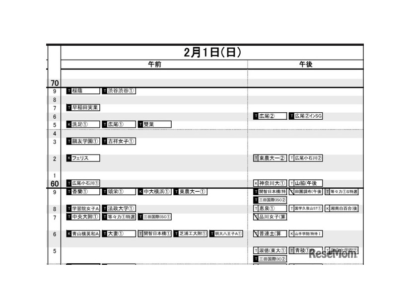 首都圏・女子2月1日