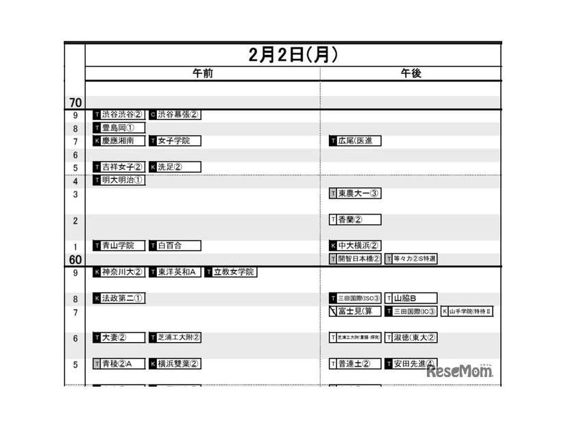 首都圏・女子2月2日