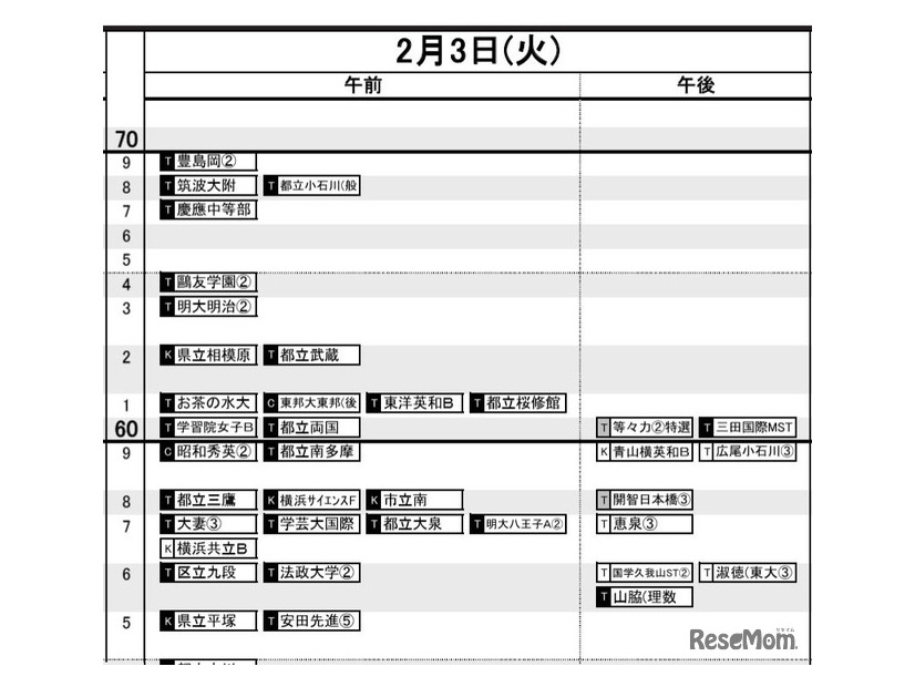 首都圏・女子2月3日
