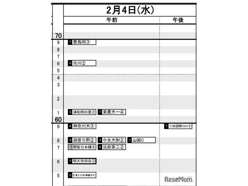 首都圏・女子2月4日