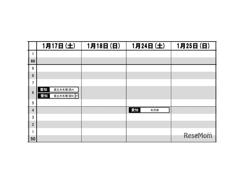 東海・男子
