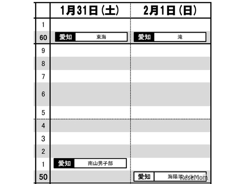 東海・男子