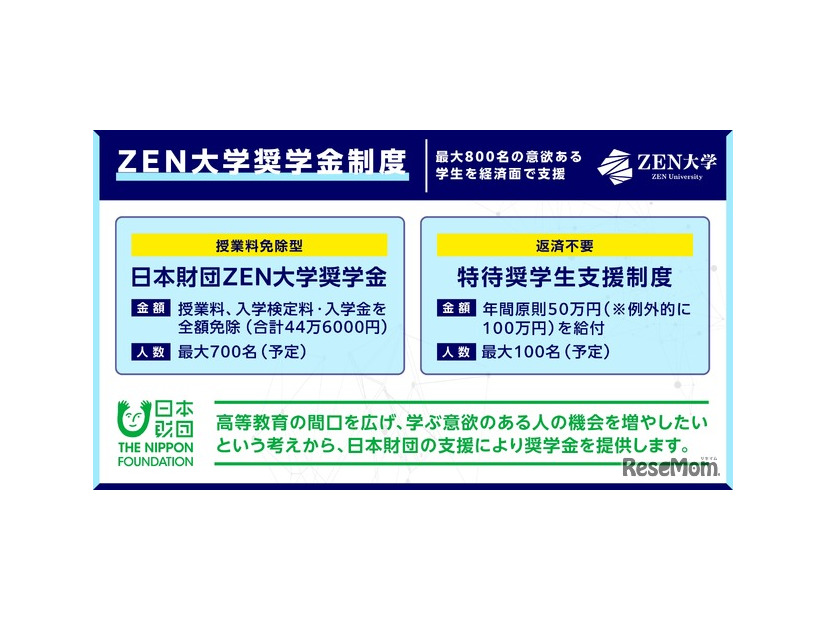 ZEN大学、奨学金支給枠を最大800名へ大幅拡充