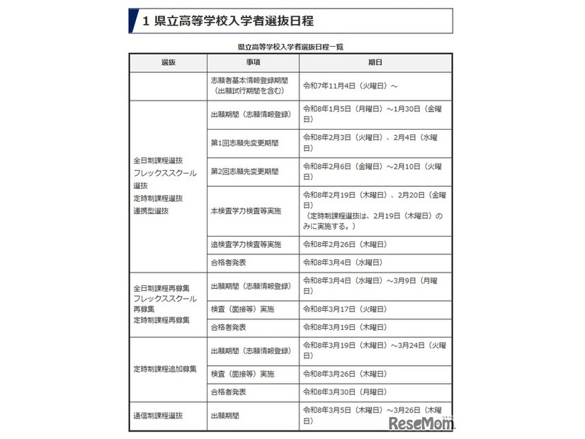令和8年度県立学校入学者選抜日程一覧