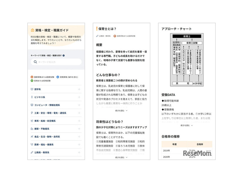 資格・検定・職業ガイド