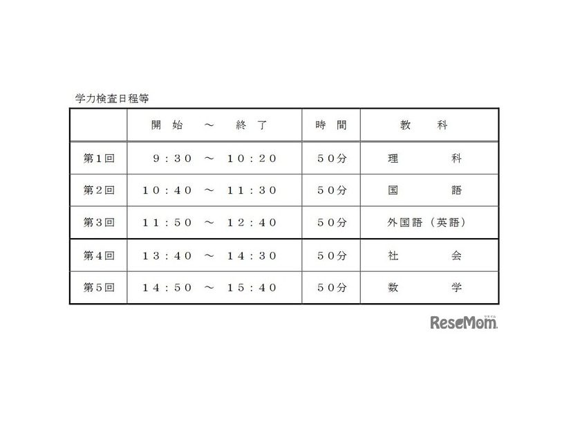 学力検査日程等