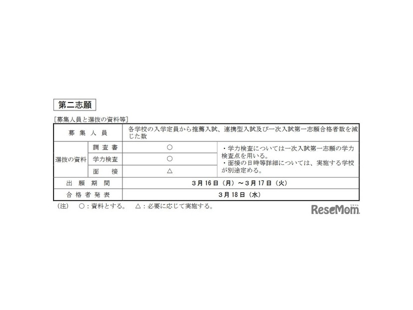第一次入学者選抜 第二志願（募集人員と選抜の資料等）
