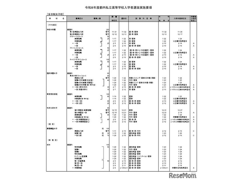 全日制女子校（一部）