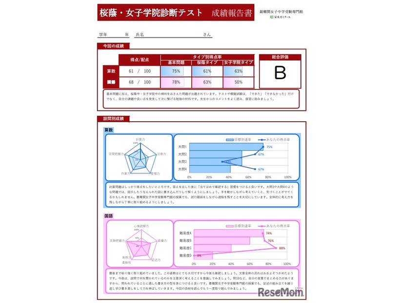 成績報告書