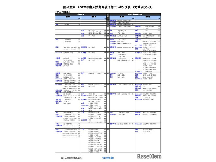 国公立（文・人文学系）