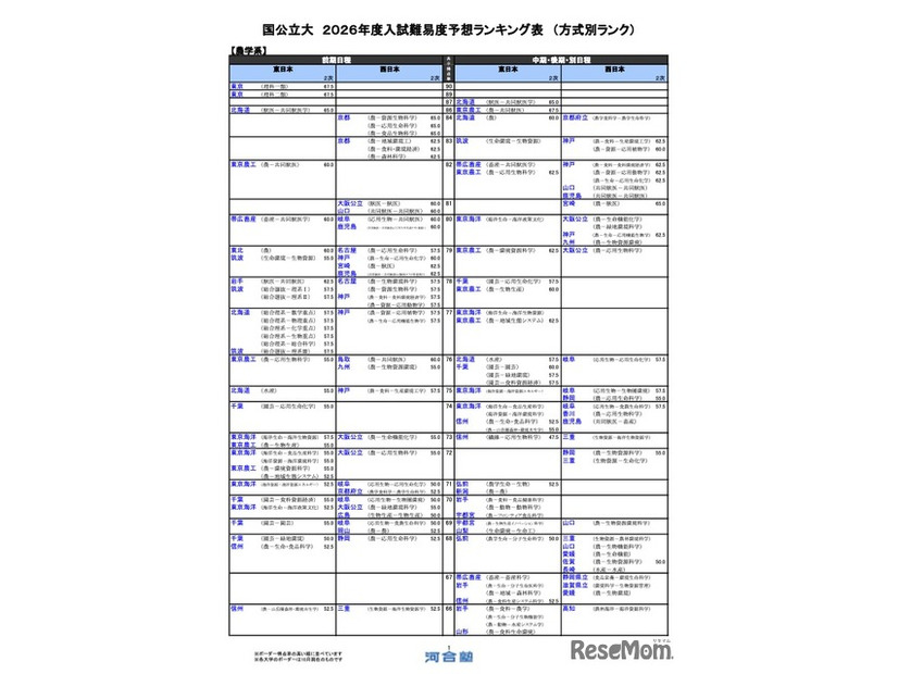 国公立（農学系）