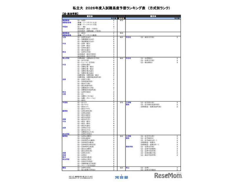 私立（法・政治学系）