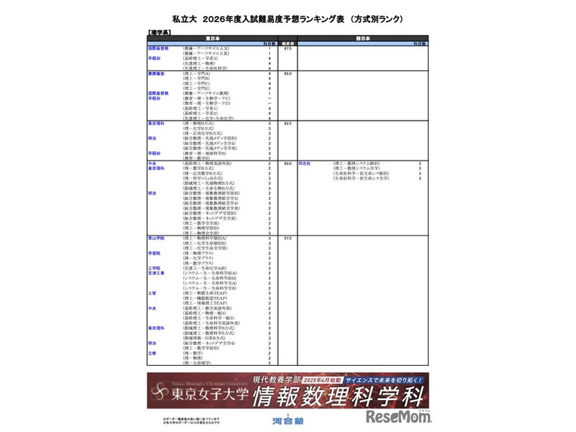 私立（理学系）