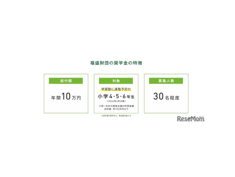 奨学金の特徴