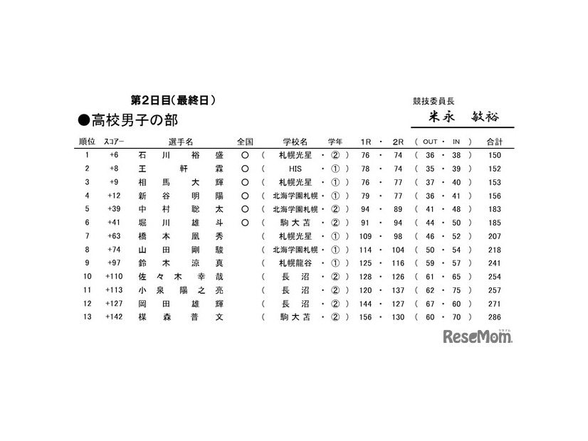 令和7年度　北海道高等学校・中学校ゴルフ新人大会兼　全国高等学校・中学校ゴルフ選手権春季大会　北海道予選