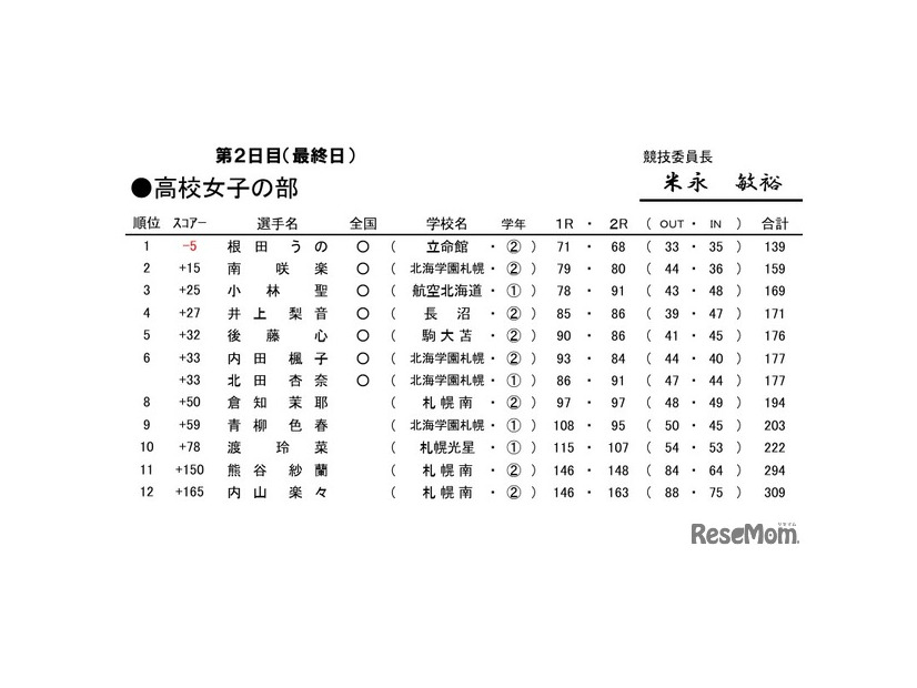 令和7年度　北海道高等学校・中学校ゴルフ新人大会兼　全国高等学校・中学校ゴルフ選手権春季大会　北海道予選