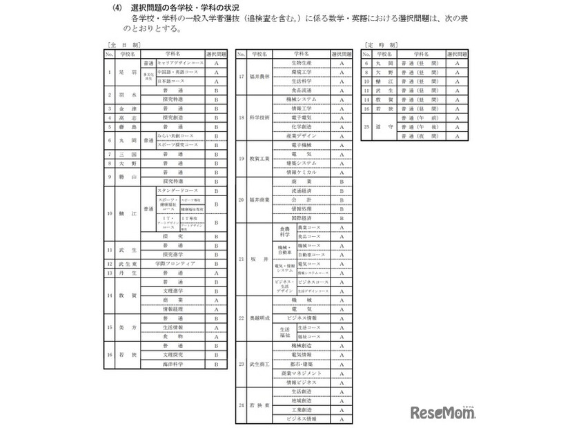選択問題の各学校・学科の状況