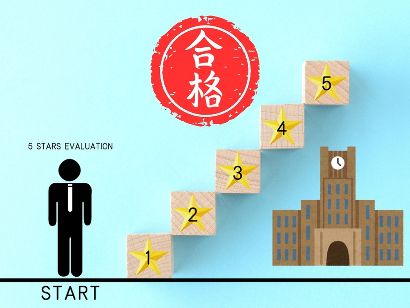 【「評定平均値 3.5」でも慶應に合格できた！】昭和とは事情が違い過ぎる、いまどきの「推薦入試」。知らないと後悔する大事なこととは？