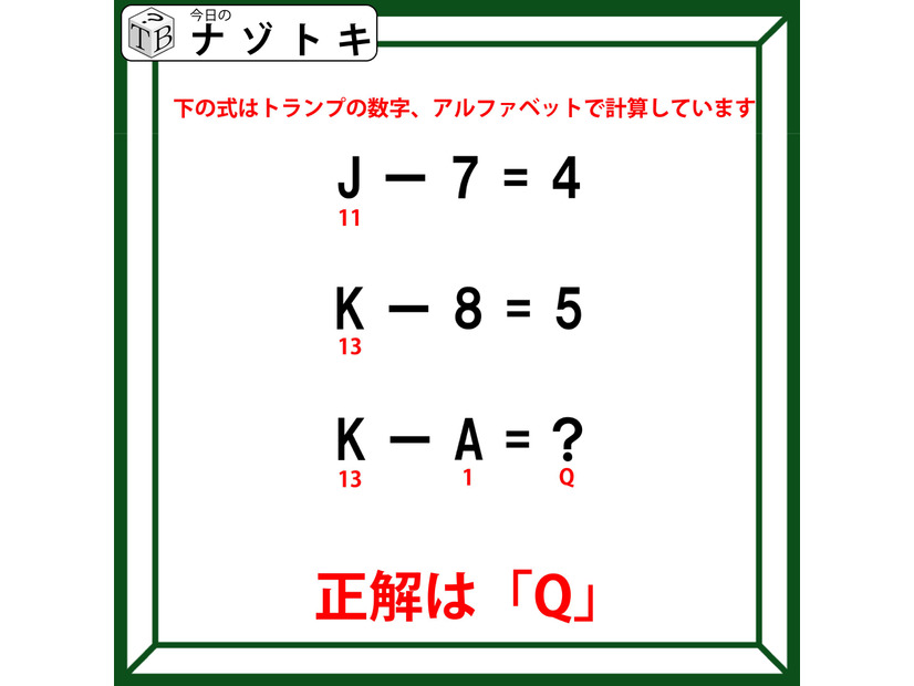 クイズです！「J－7＝４、K－８＝５」その場合、「KーA」の答えは？【難易度LV２.・甘口】