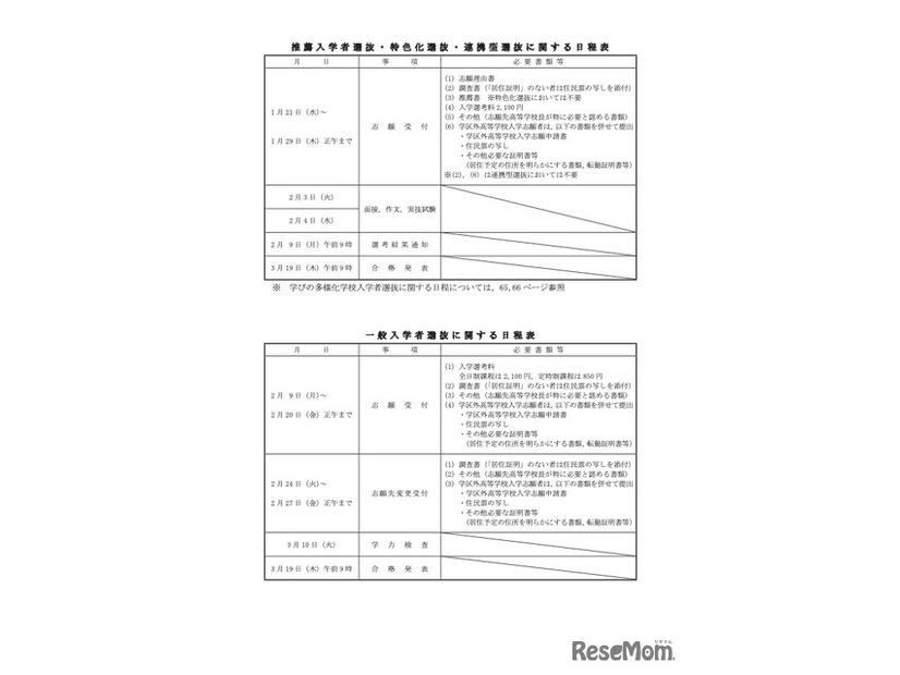 令和8年度 福岡県立高等学校入学者選抜要項 日程表