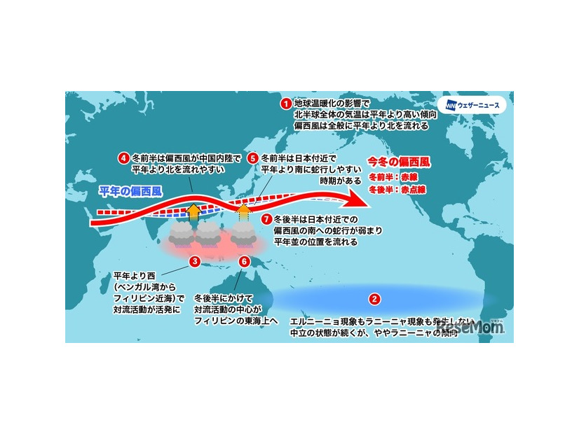 北～東日本は暖冬傾向、西日本は平年並の寒さの予想