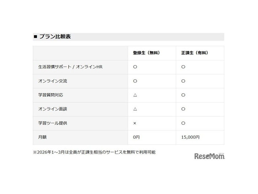 プラン比較表