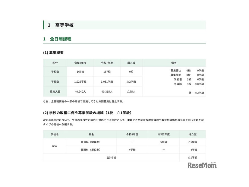高等学校＜全日制課程＞