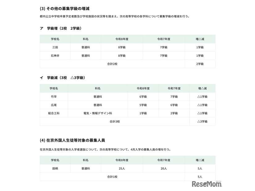 高等学校＜全日制課程＞