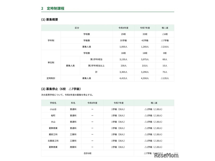 高等学校＜定時制課程＞