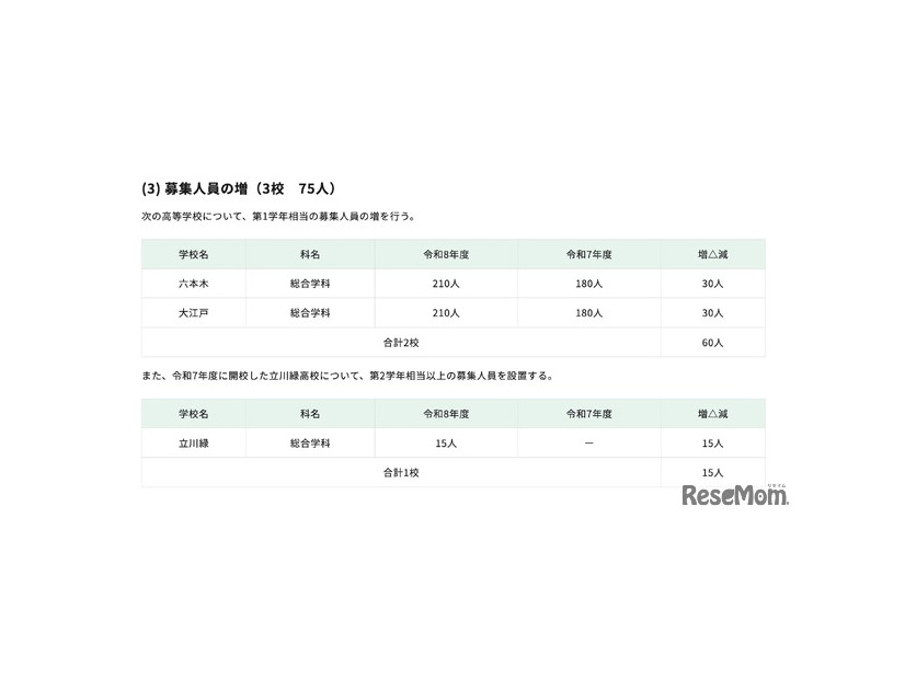 高等学校＜定時制課程＞