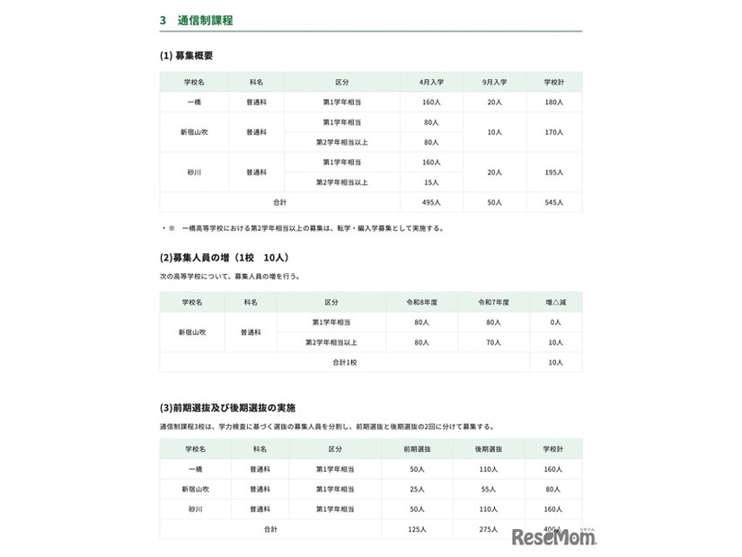 高等学校＜通信制課程＞