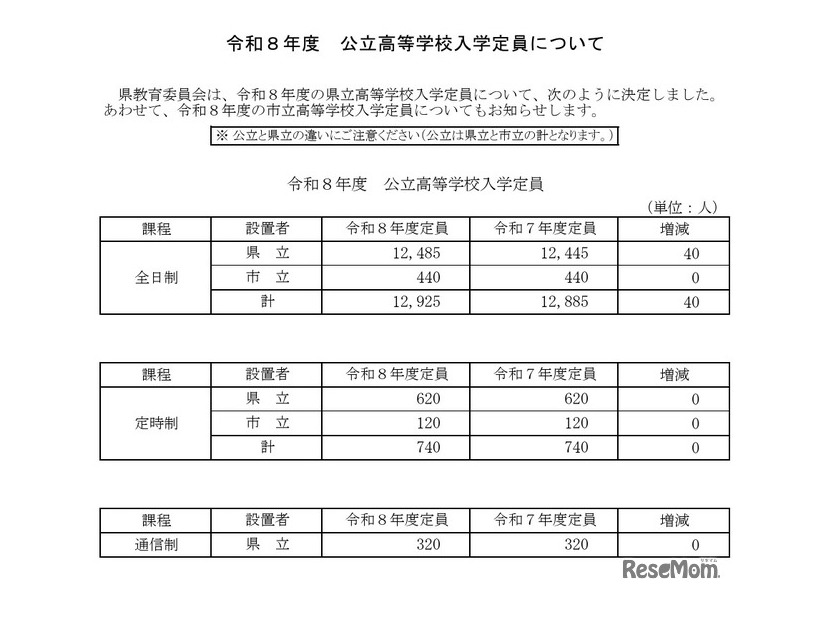令和8年度岐阜県公立高等学校入学定員について