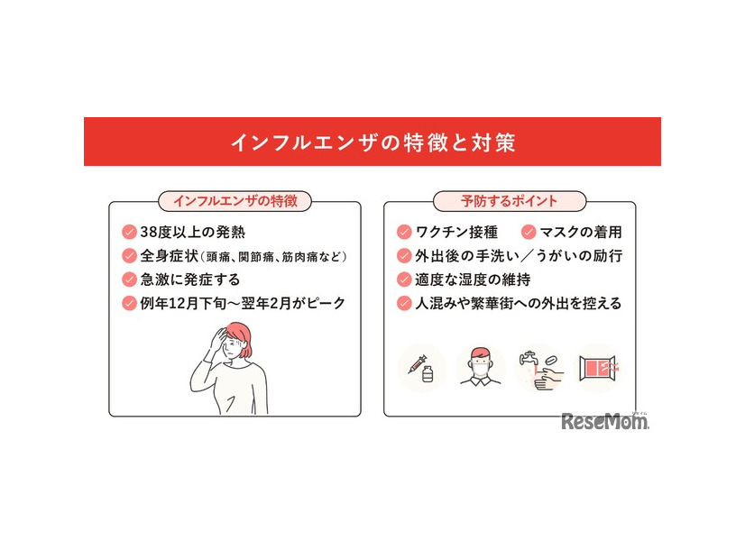 インフルエンザの特徴と対策
