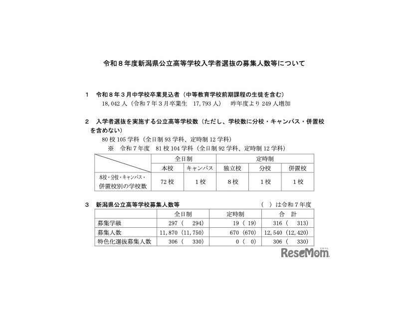 新潟県公立高等学校募集人数など