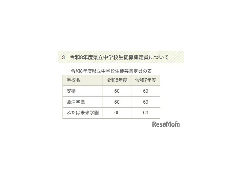 令和8年度福島県立中学校生徒募集定員